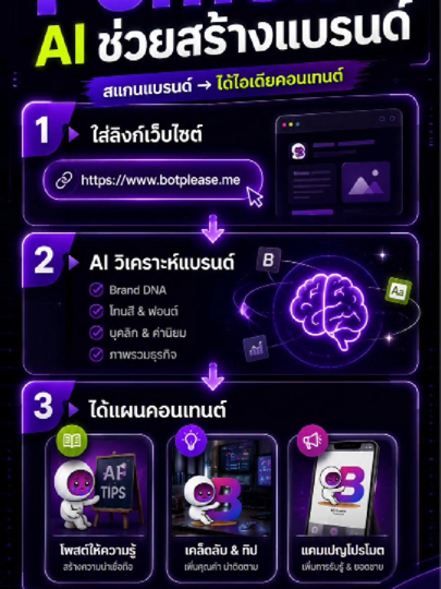 ใครที่ทำแบรนด์แล้วอยากได้ AI มาช่วยคิดงานการตลาด ลองดูเครื่องมือนี้ครับ นี่คือ Pomelli จาก Google Labs เครื่องมือที่ช่วย